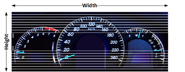 Compressed Warping LUT