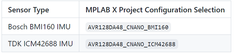 Project Sensor Configuration