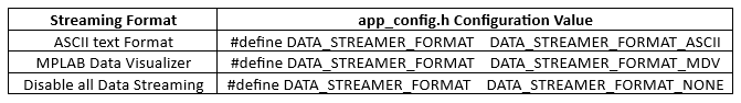 Selecting the Type of Data Streamer Format