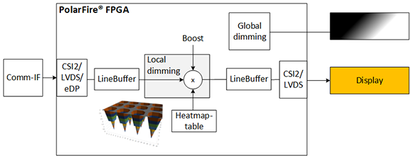 Image Warping with FPGA Block Diagram