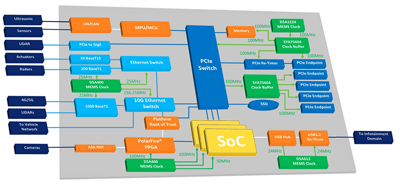 Representative ECU Design