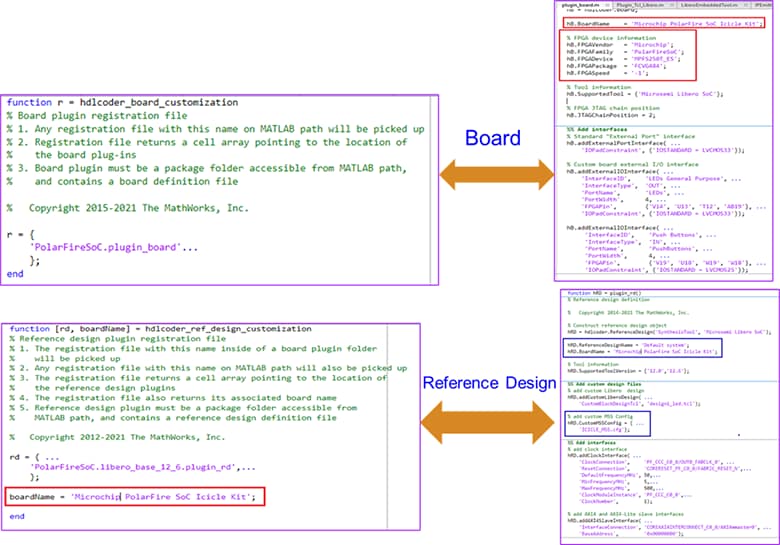 Method to Add Necessary Plugin Files