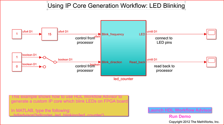 IP Core Generation Workflow