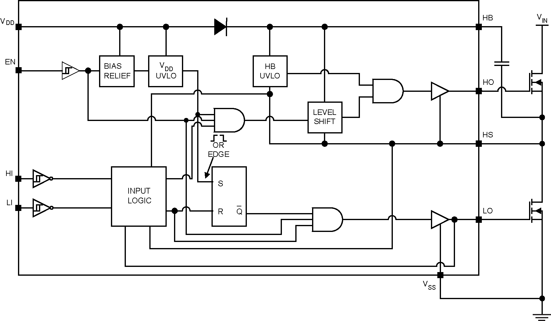 Driver Block Diagram