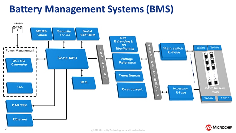 Battery Management System