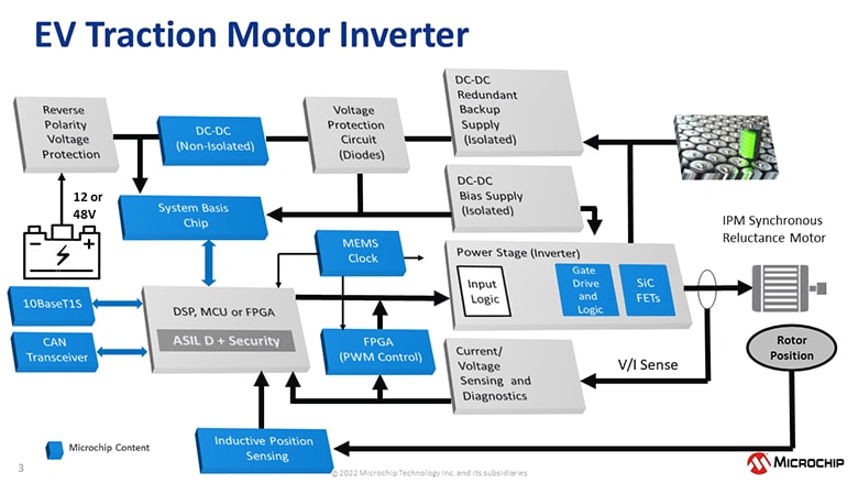 EV Traction Inverter