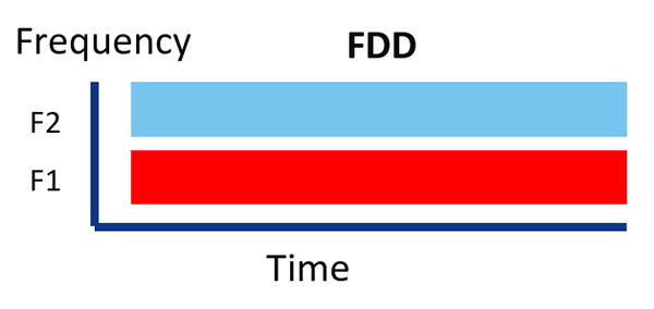 Protect 5G Spectrum Investment Through Synchronization and TDD ...