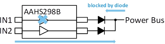 Driver Fault Blocking