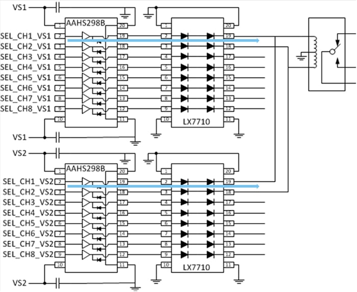 Complete Redundant Driver