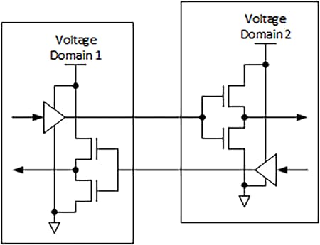 Logic Interconnection between Domains