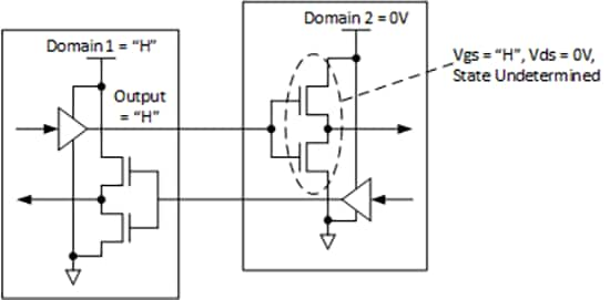 Unconstrained Startup Sequence