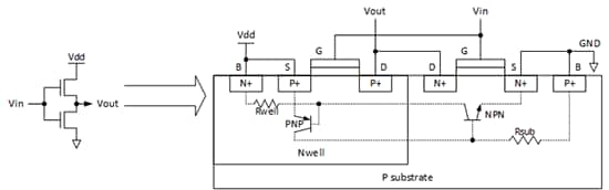 Example Logic Gate Schematic and Layout