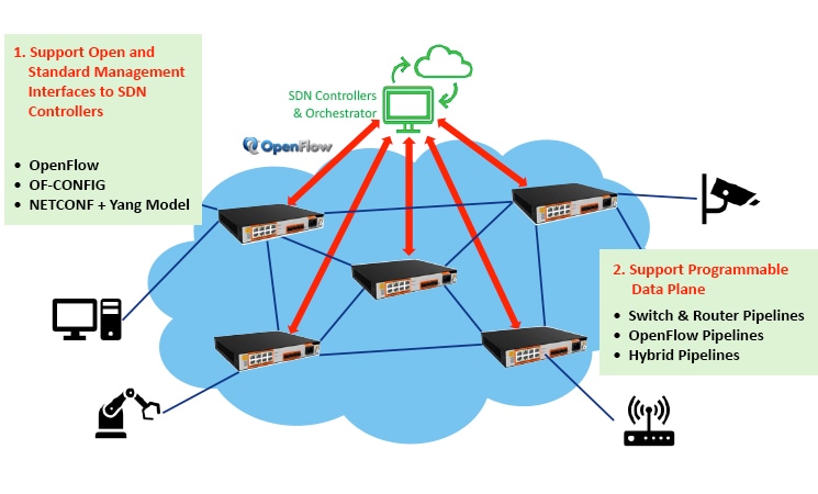 Software-defined Gateway in SDN Applications