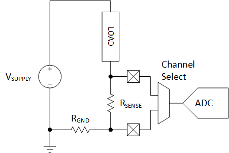 Measuring Pseudo-Differentially