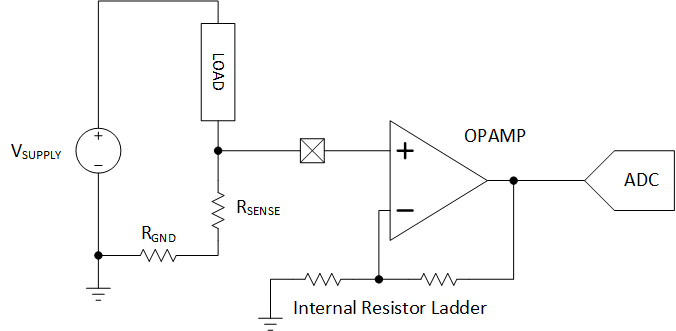 Current Sense Amplifier