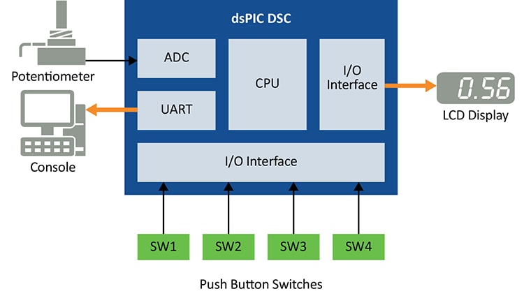 FuSa Data Monitoring Application