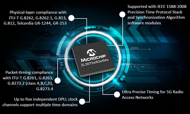 ZL30735 Family Network Synchronization PLLs