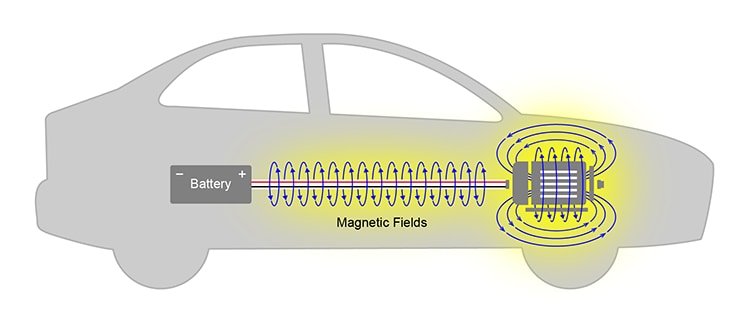 Magnetic Fields Within an EV