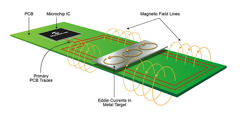 Inductive Sensors Diagram