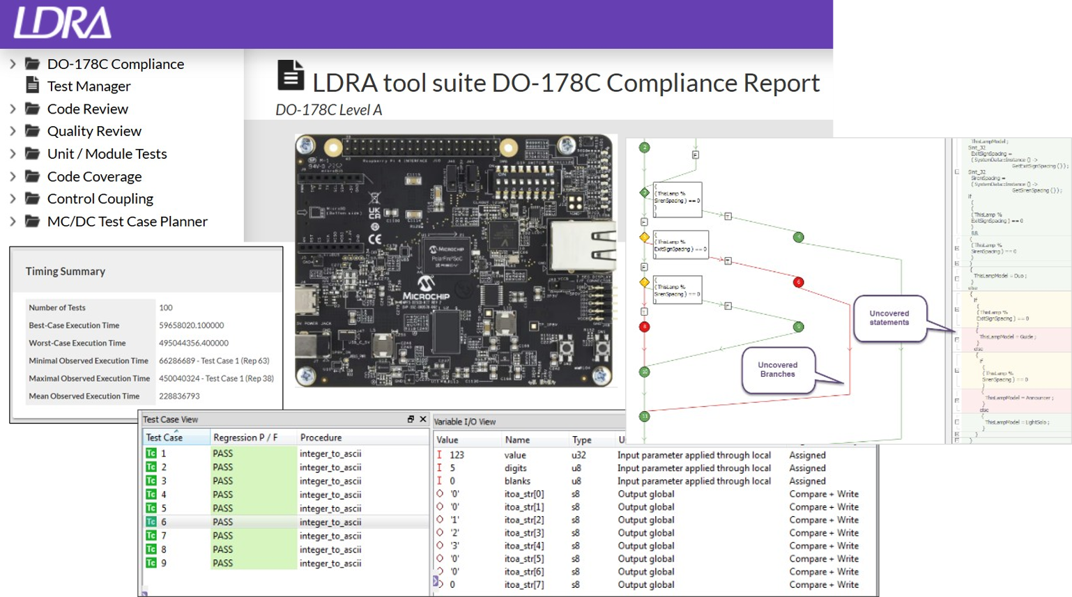 LDRA Tool Suite Integration with PolarFire SoC