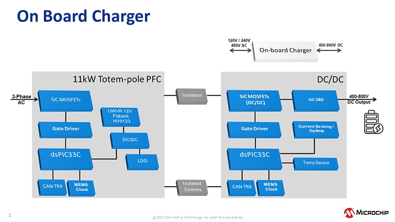 On-board EV Charger Design