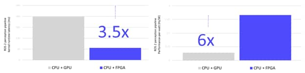 ROS2 Perception Graph 1