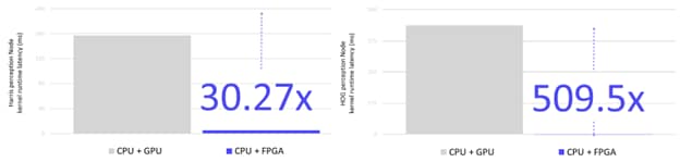 ROS2 Perception Graph 2