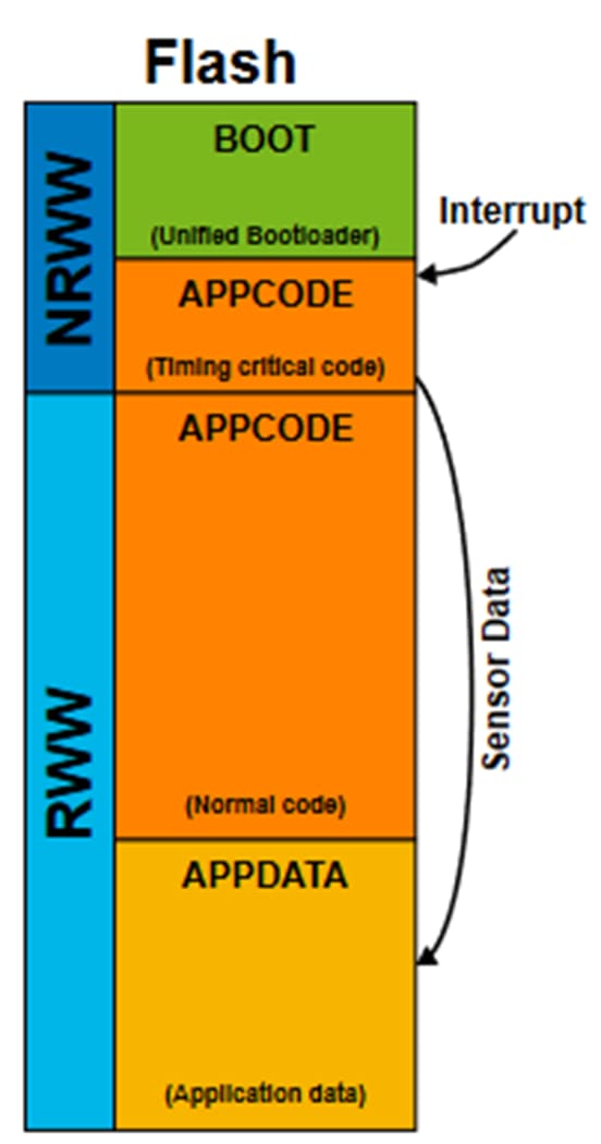 RWW NRWW Diagram