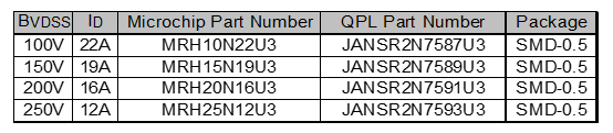 SMD-0.5 Hermetic Power MOSFET Product Range