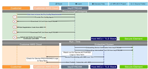 TPDS keySTREAM Graphic