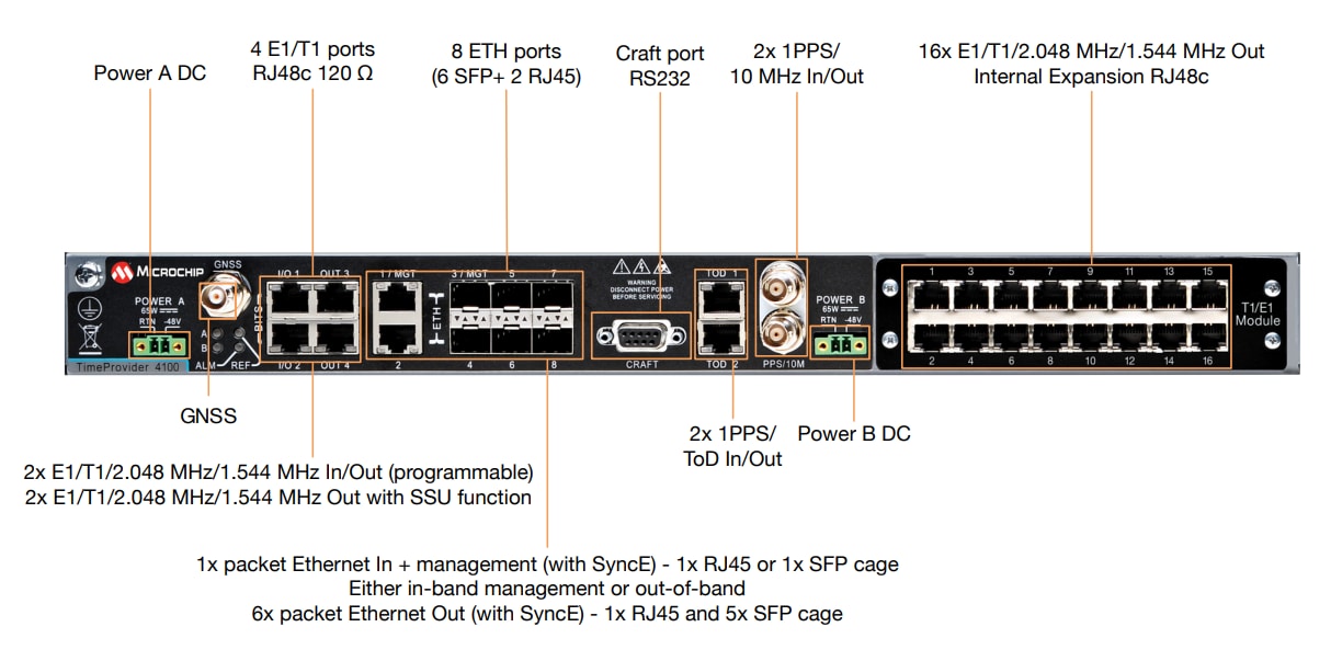 Overview of The Timeprovider 4100 Grandmaster Clock