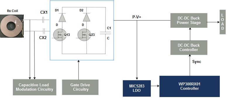 Receiver Controller Block Diagram