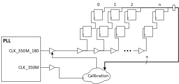 Calibration and Accuracy Circuit