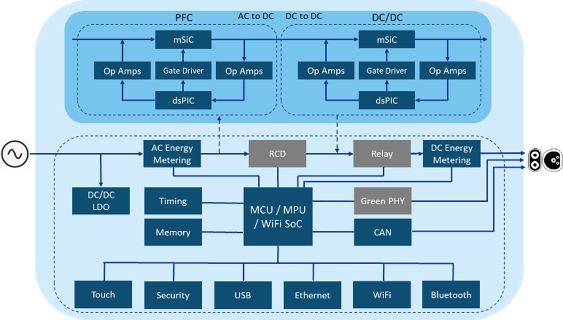 Scalable Solution Design