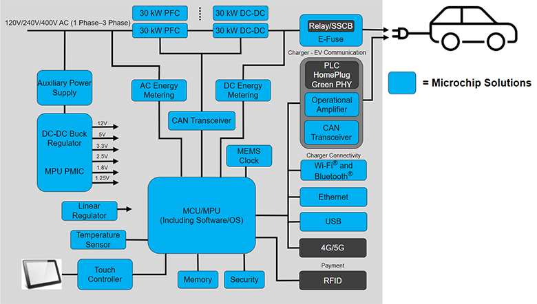 EV Charger Reference Architecture