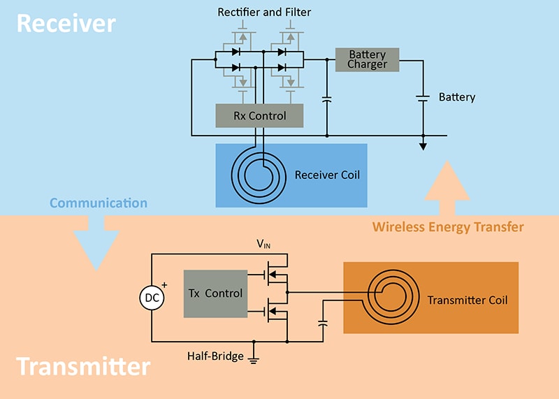 Inductive Wireless Charging Diagram