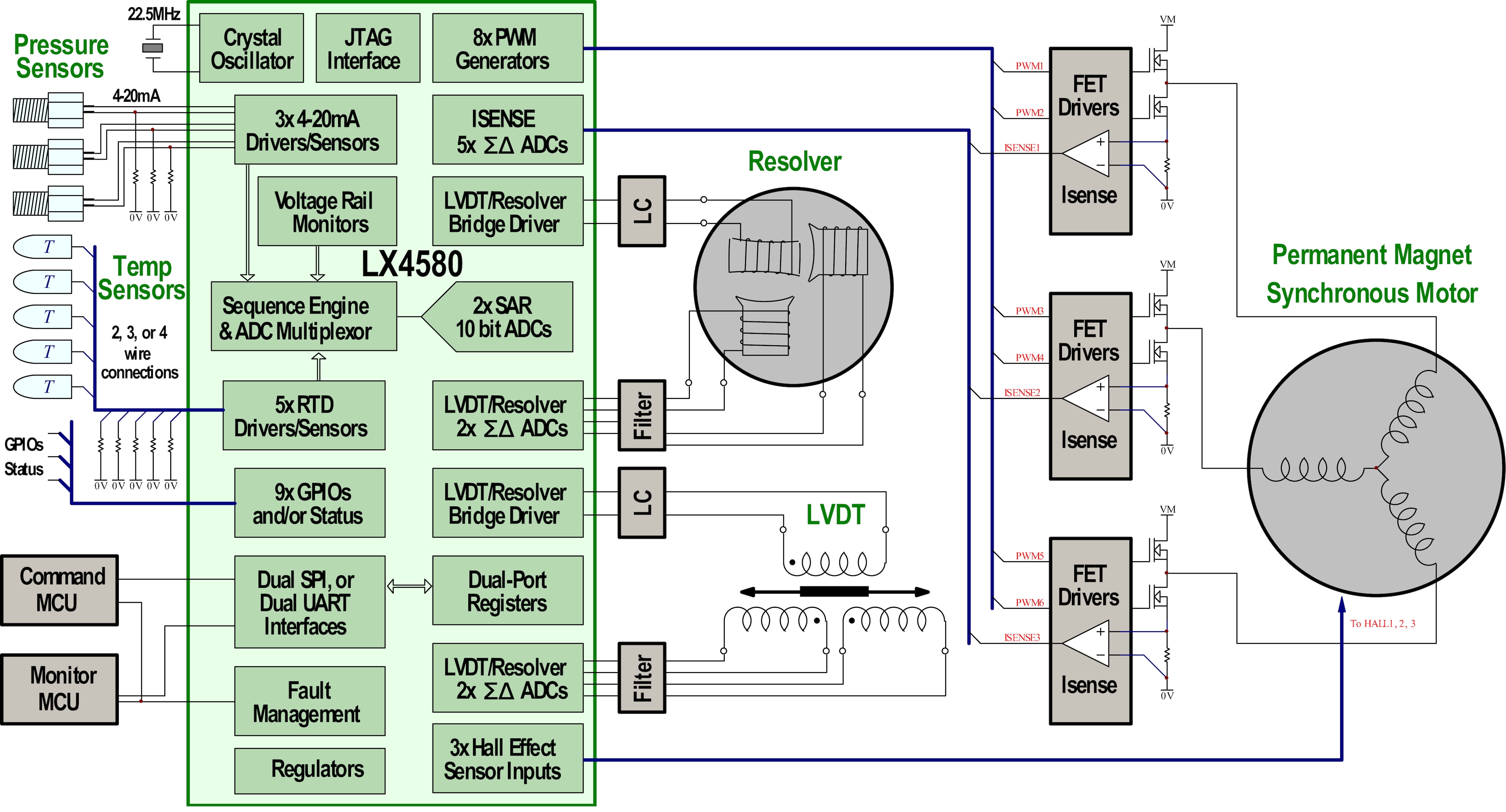 Typical Motor Actuator System Using Resolver