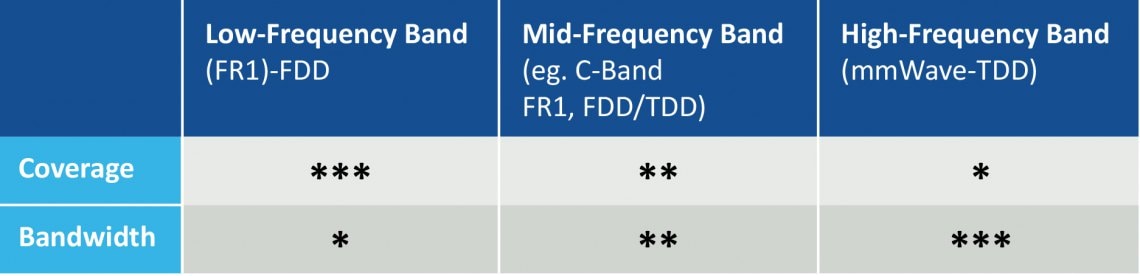 Frequency Band Graph