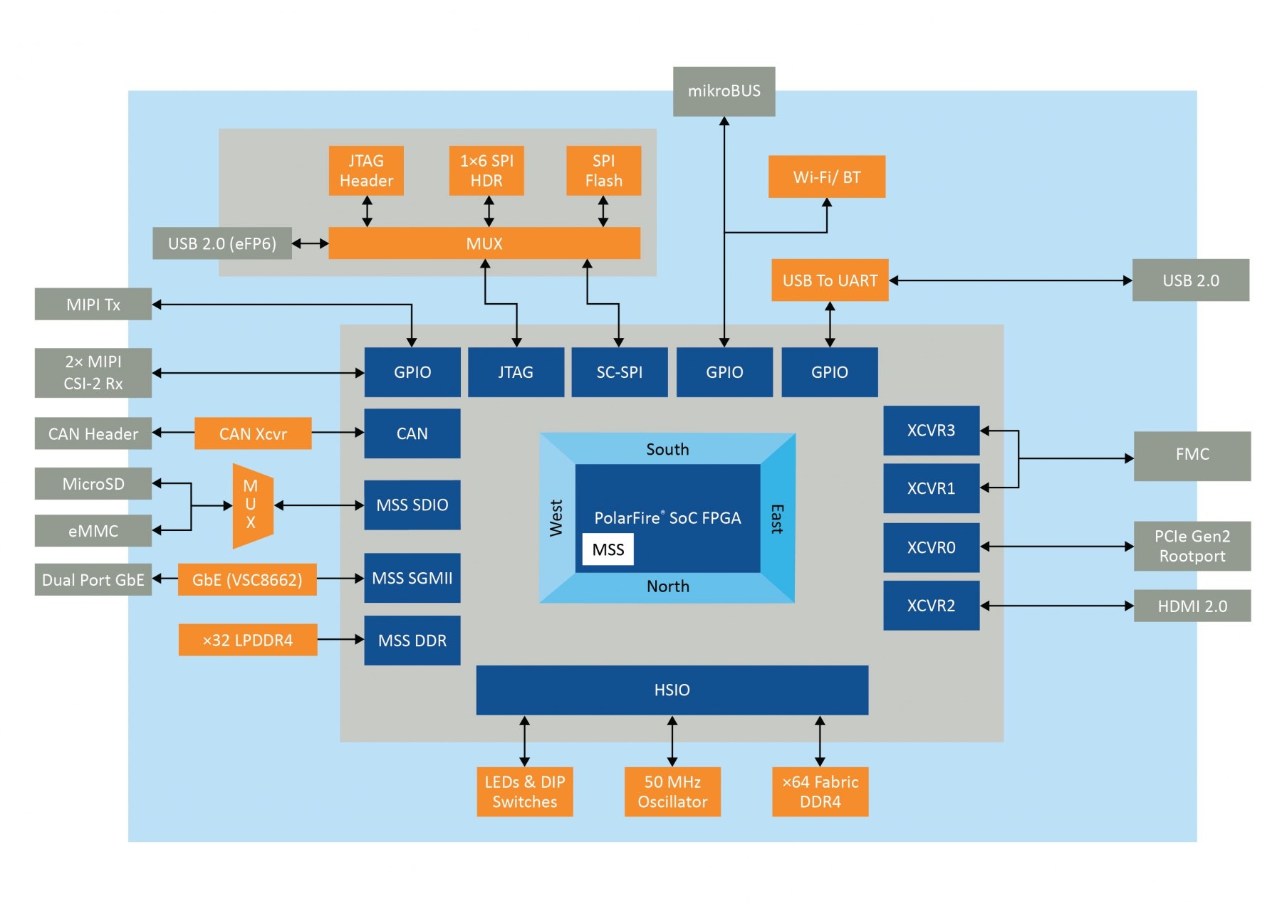 block diagram