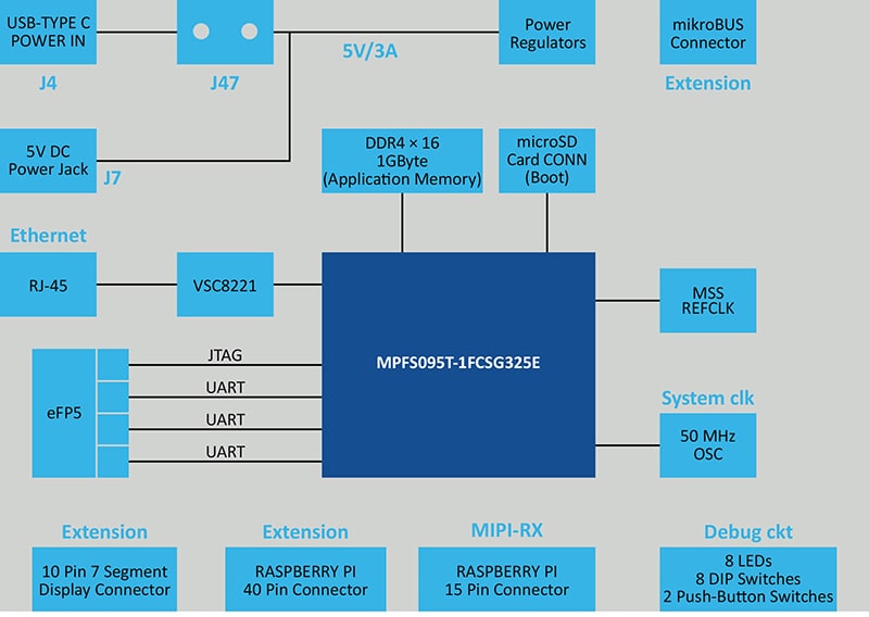 block diagram