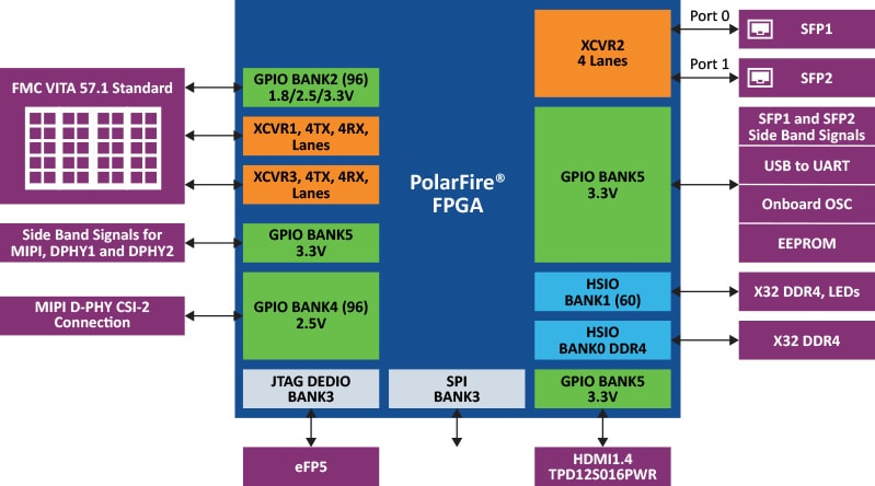 block diagram