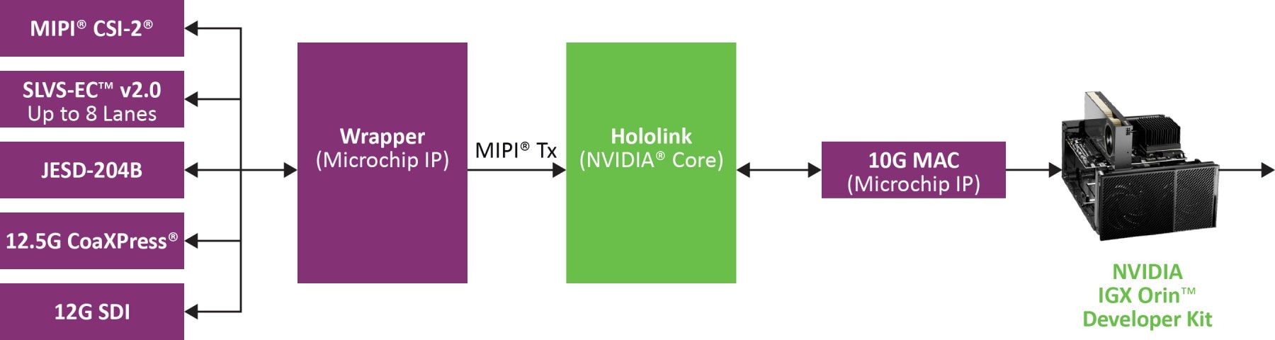 gr-24-100355-241104-fpga-holoscan-kit_4-9x5_r3