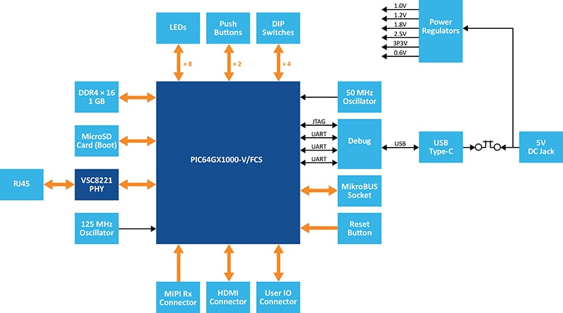 block diagram