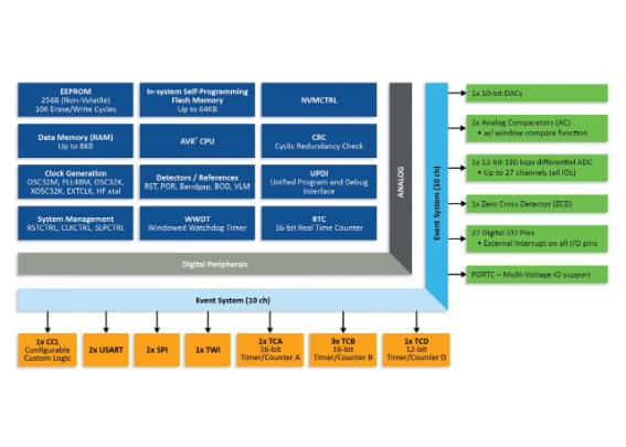 r2-v1-201218-MCU8-DIAG-AVR-DD-Block-Diagram-7x5in.jpg