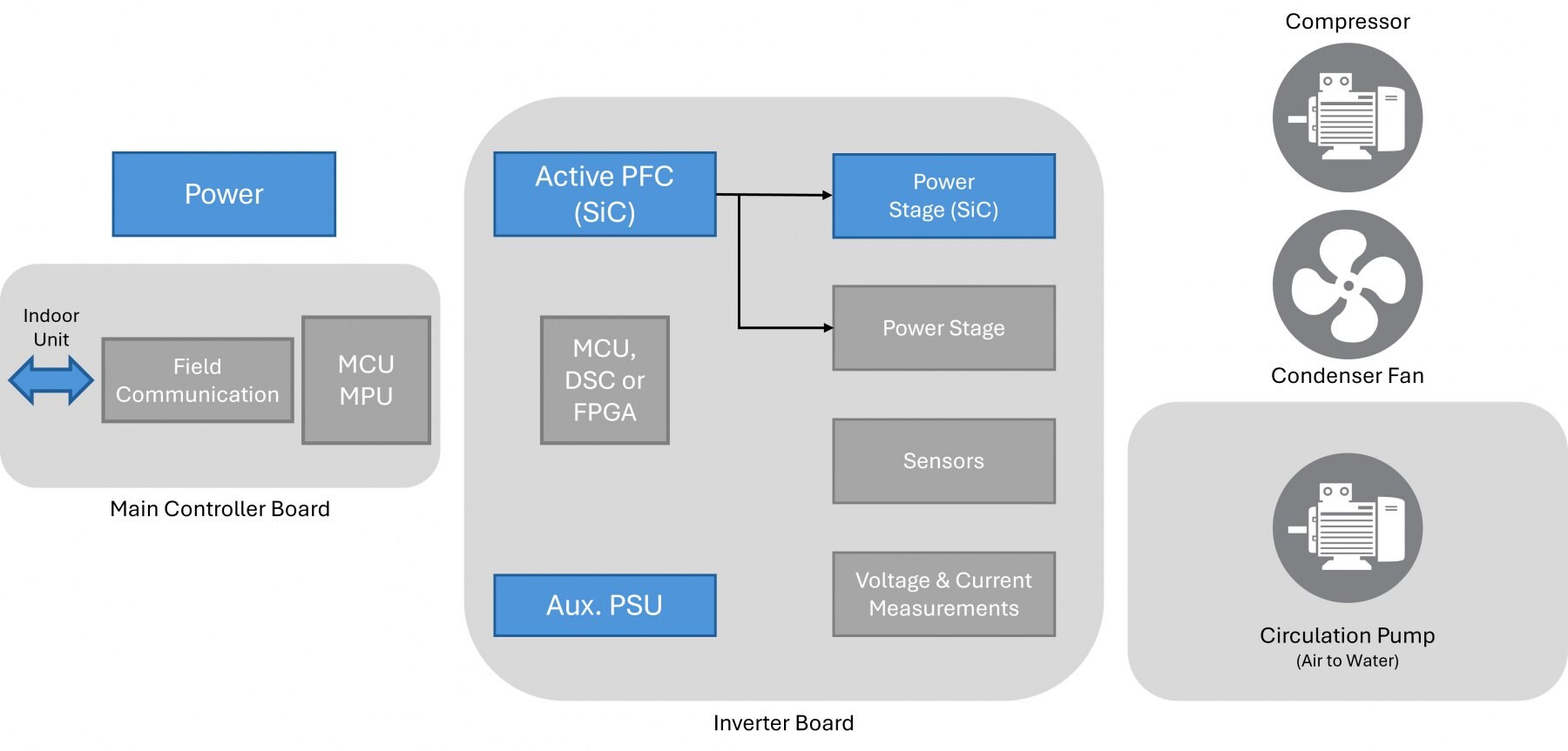 Heat Pump Block Diagram