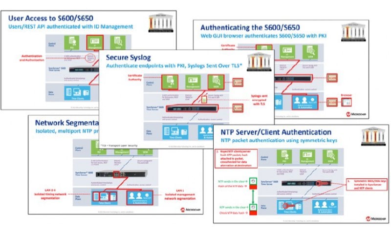 Trusted Time in a Zero Trust Architecture using a SyncServer