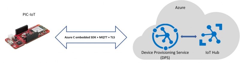 3588-iot-wm