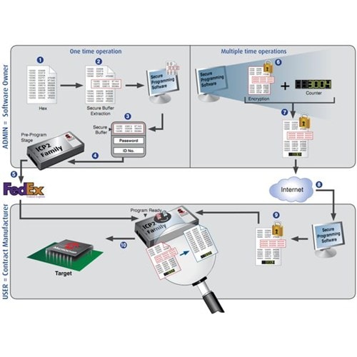 791-sw500091-softlog-icp-secure-programming