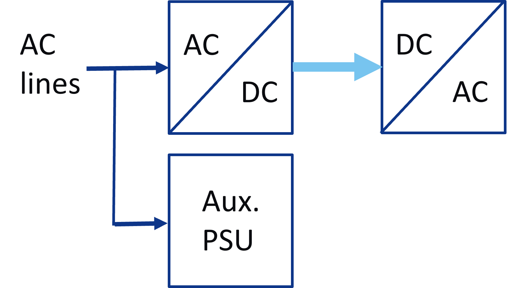 Factory Automation Motor Drive Diagram