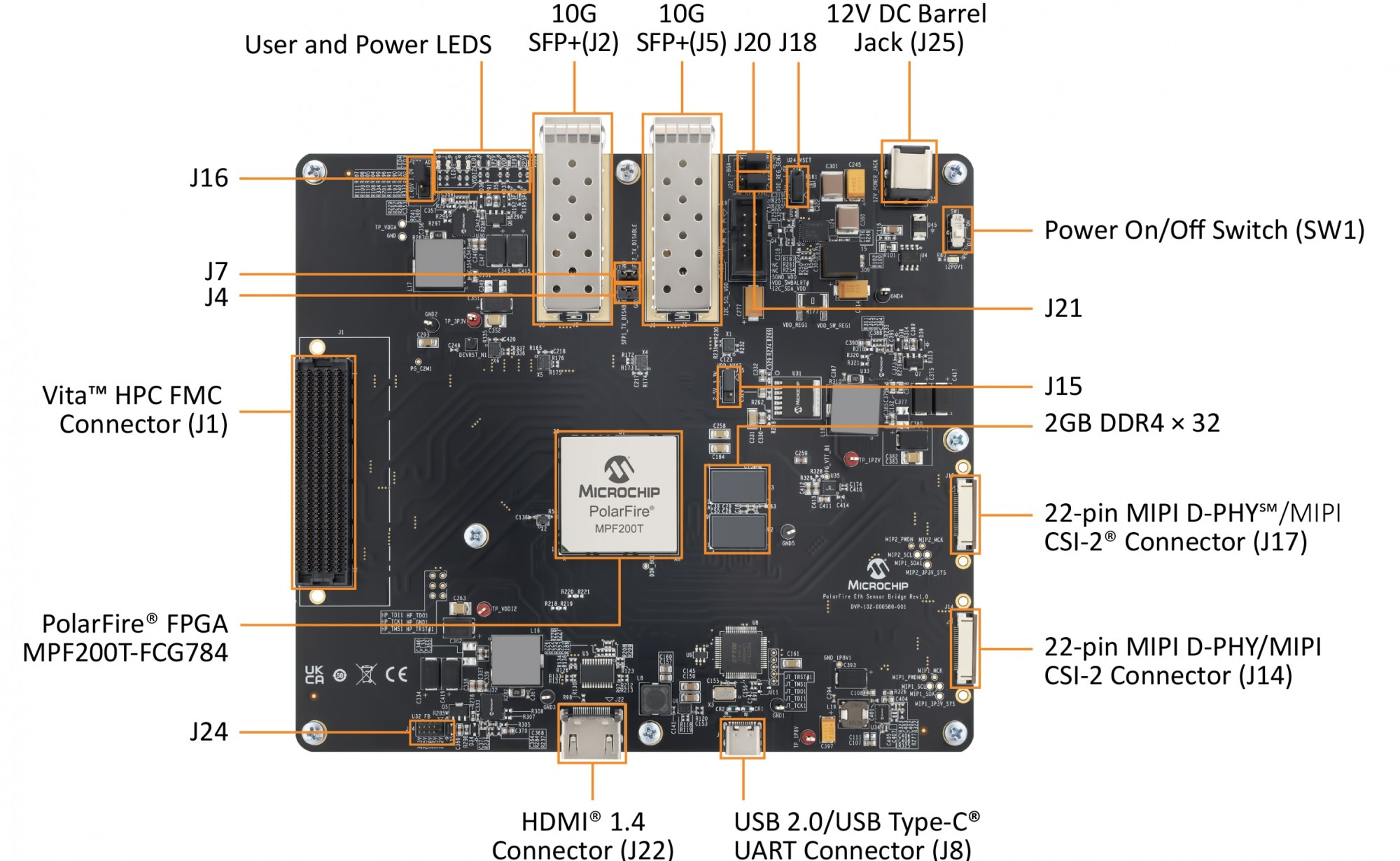 gr-24-100355-241104-fpga-graph-mpf200-eth-sensor-bridge-9x5_r4-mrt426495